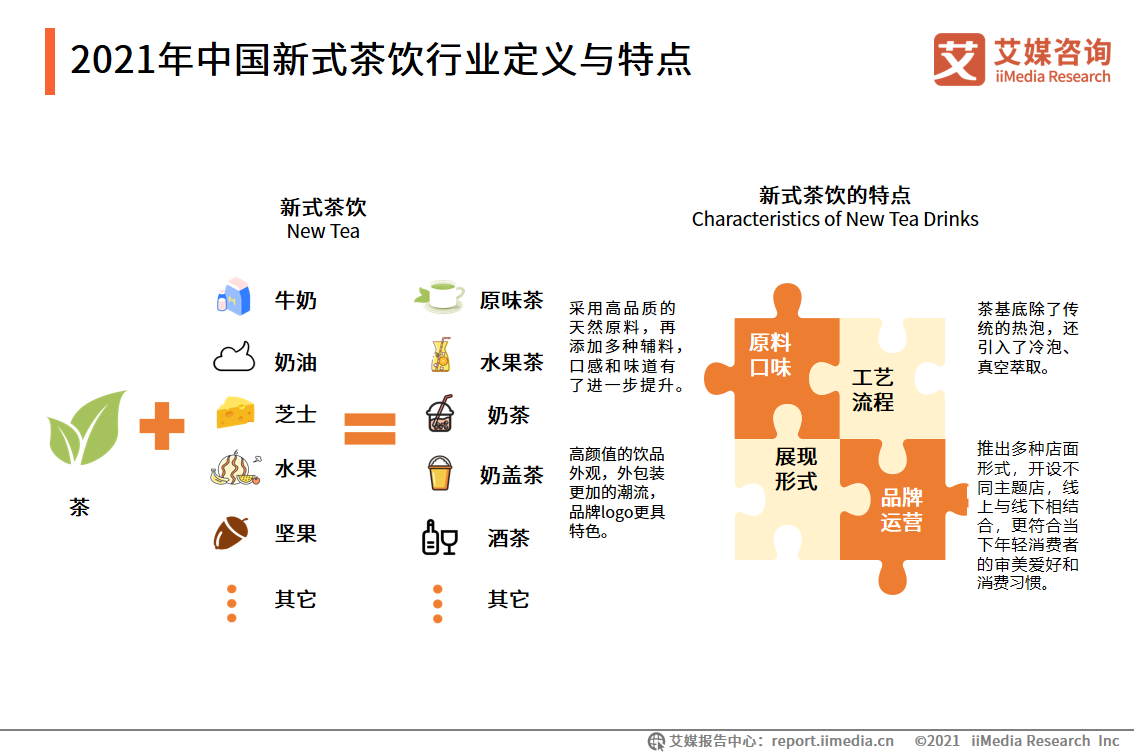 新式茶饮报告：2021年市场规模将达2795.9亿，超九成用户每周购买