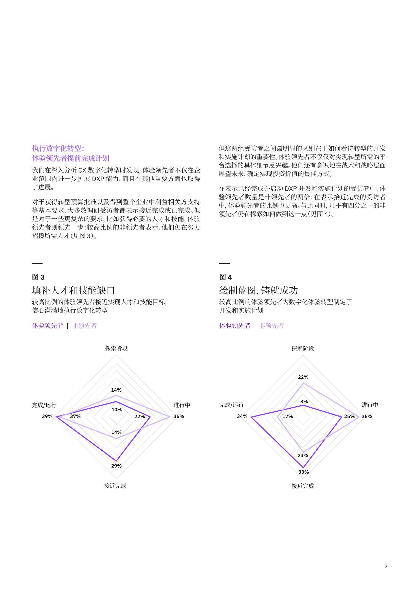 IBM：体验领先者优先进行客户体验数字化转型