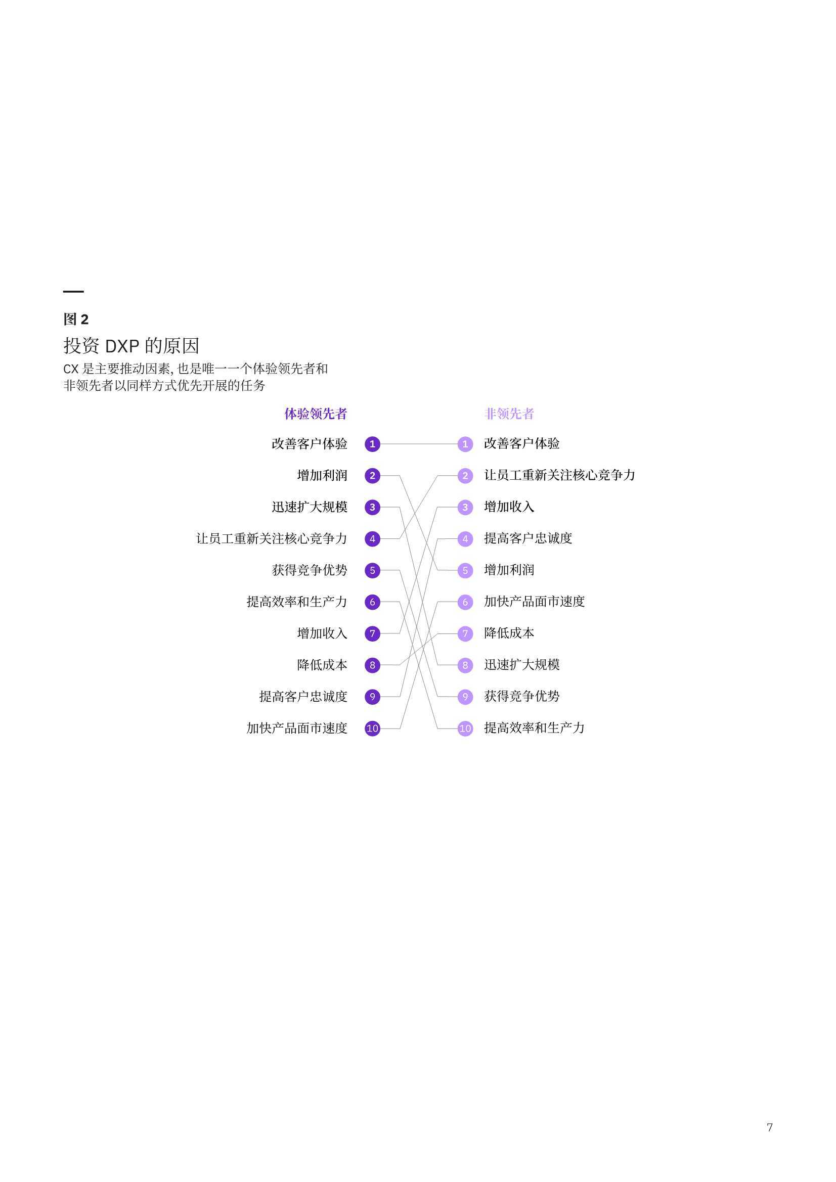 IBM：体验领先者优先进行客户体验数字化转型