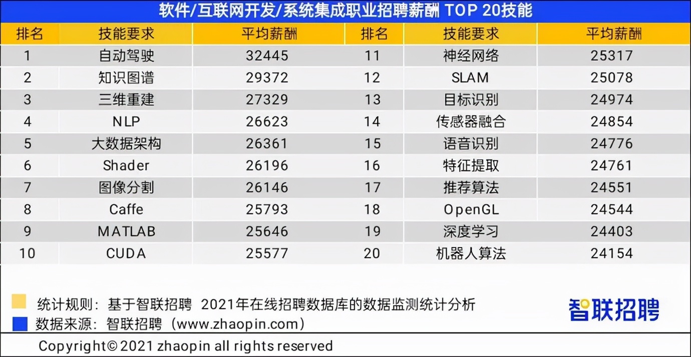 速报，这些岗位最容易赚钱！对比薪资看你属于什么水平？