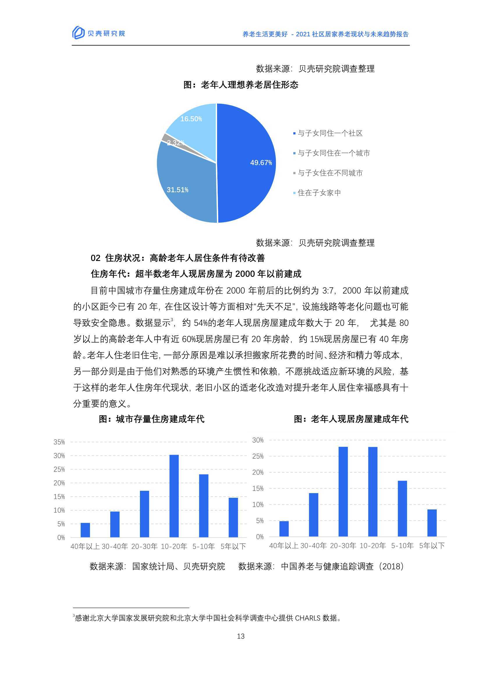 2021社区居家养老现状与未来趋势：养老生活更美好（贝壳研究院）