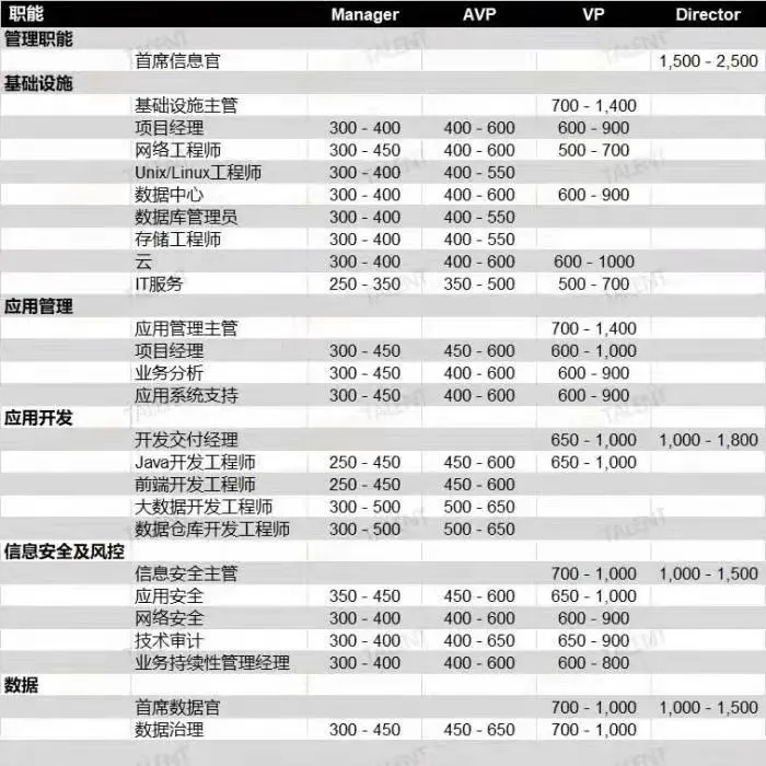 速报，这些岗位最容易赚钱！对比薪资看你属于什么水平？