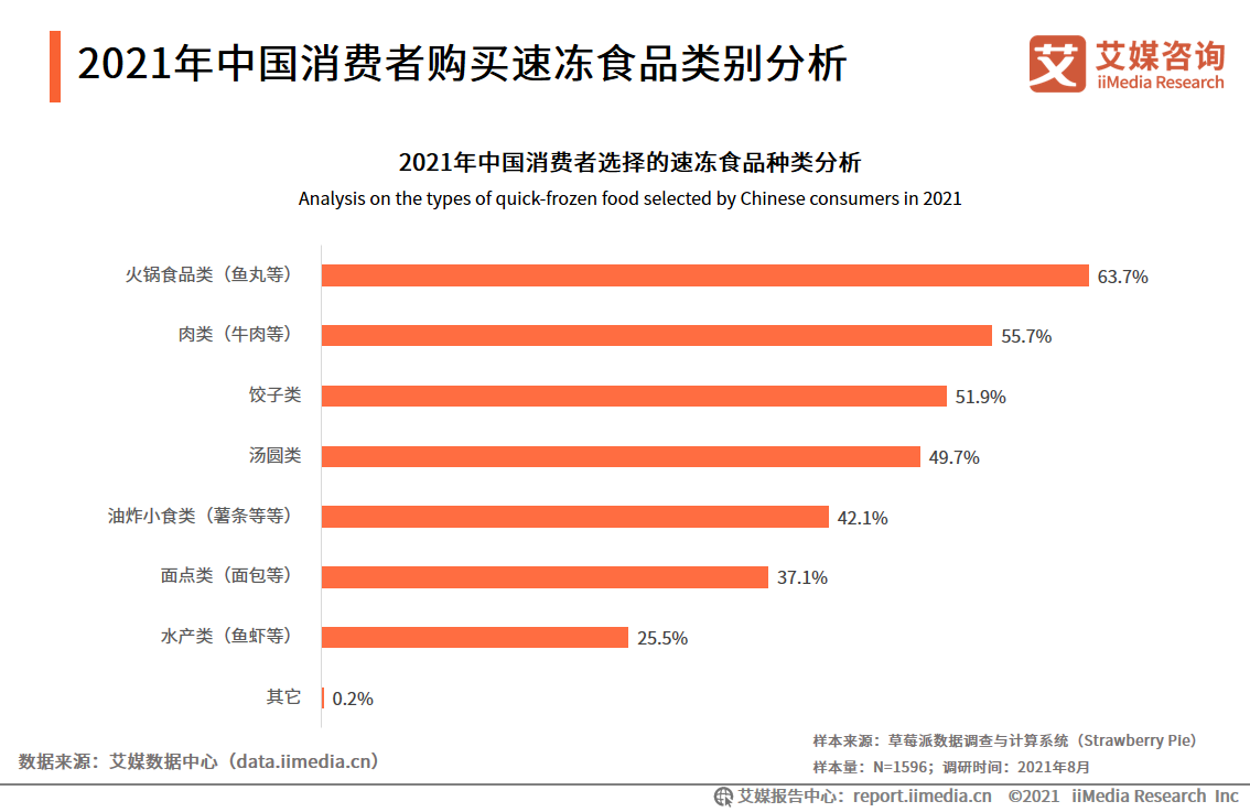 速冻食品报告：行业不断扩容，2024年市场规模将达1986亿元