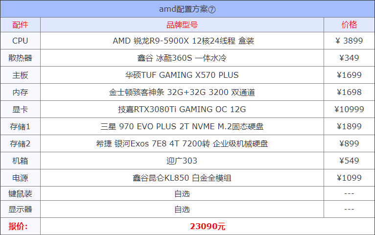 2021年8月组装机配置方案 含入门到高端各类电脑配置单