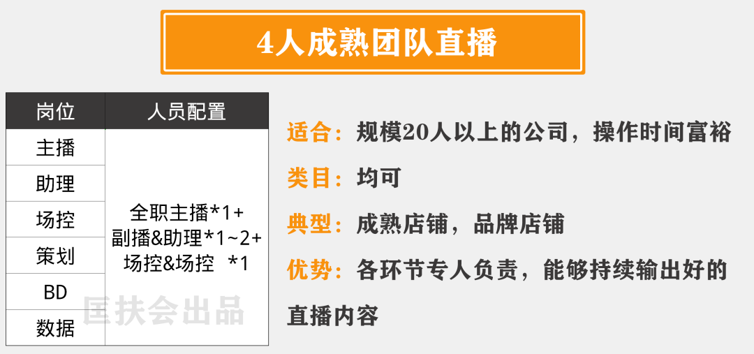 新手怎么做直播？从0到1全攻略，收藏