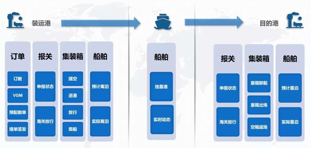 大掌柜丨新品发布：进出口供应链数字化管理协同平台——OMS