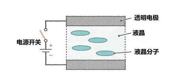 硬件百科：显示器花屏闪烁线屏如何解决？