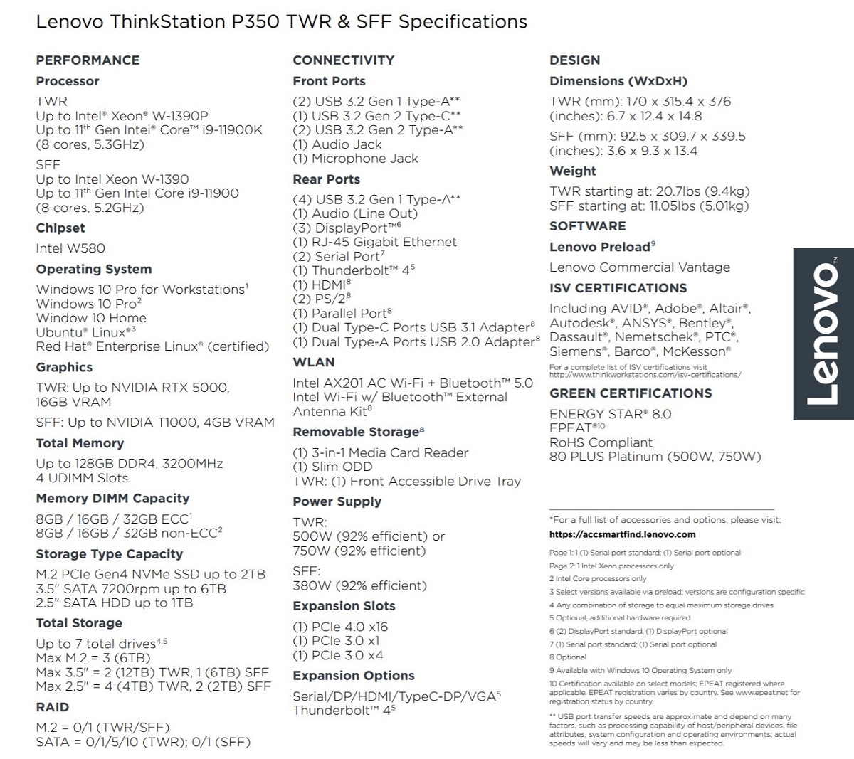 联想推出全新入门级工作站ThinkStation P350系列，包括塔式、SFF和Tiny机型