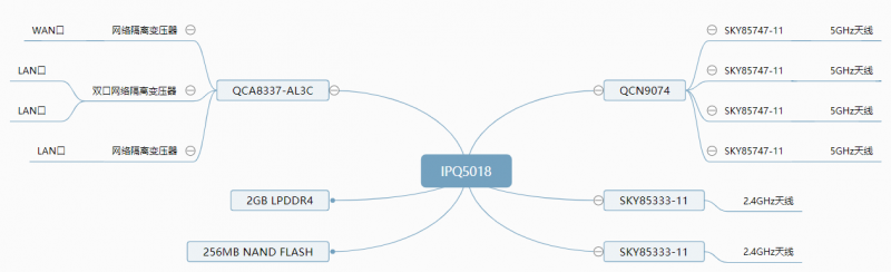 新华三5400Mbps WiFi6路由器拆解：硬件性能过剩了？