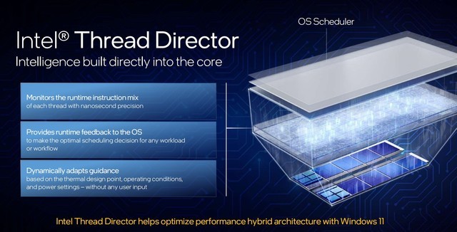 架构变革性能飞跃 英特尔正式发布12代酷睿