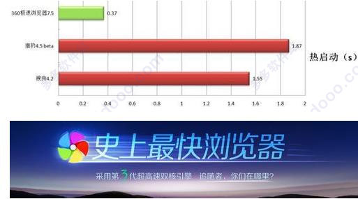 360极速浏览器兼容模式怎么设置
