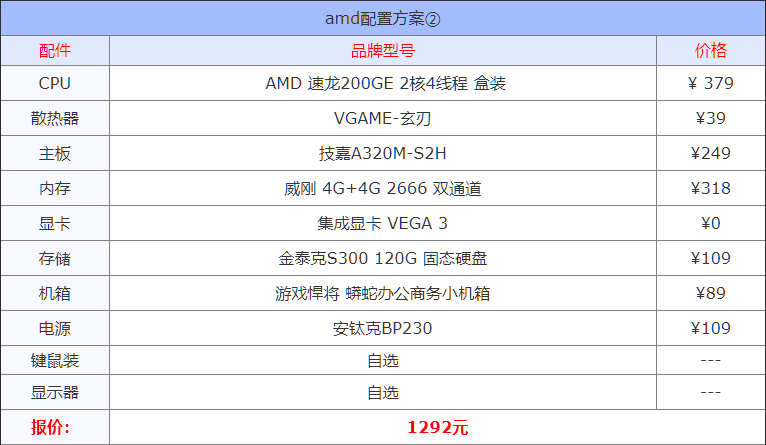 2021年8月组装机配置方案 含入门到高端各类电脑配置单