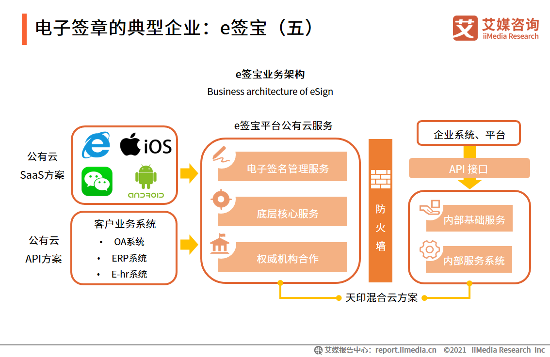 企业数字化发展报告：95.9%企业用户已完成或正在进行数字化改造