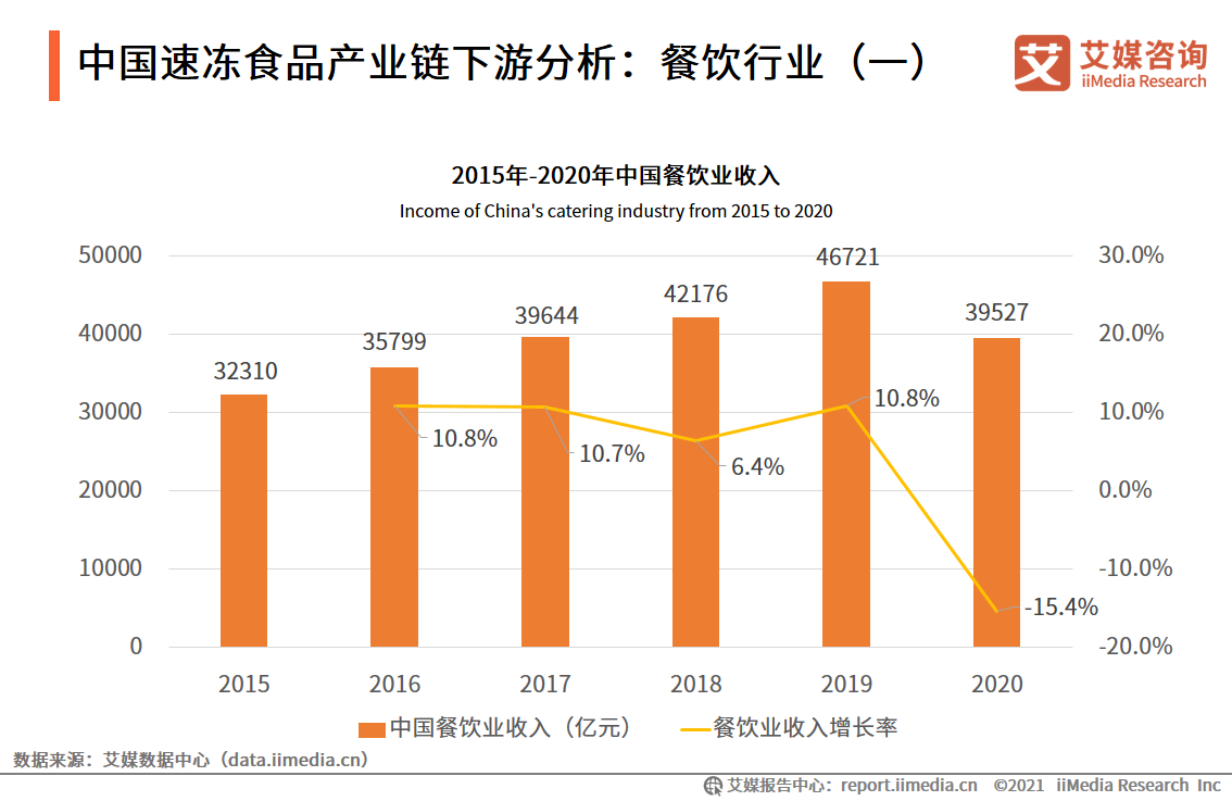 速冻食品报告：行业不断扩容，2024年市场规模将达1986亿元