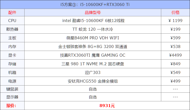 2021年8月组装机配置方案 含入门到高端各类电脑配置单