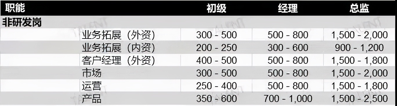 速报，这些岗位最容易赚钱！对比薪资看你属于什么水平？