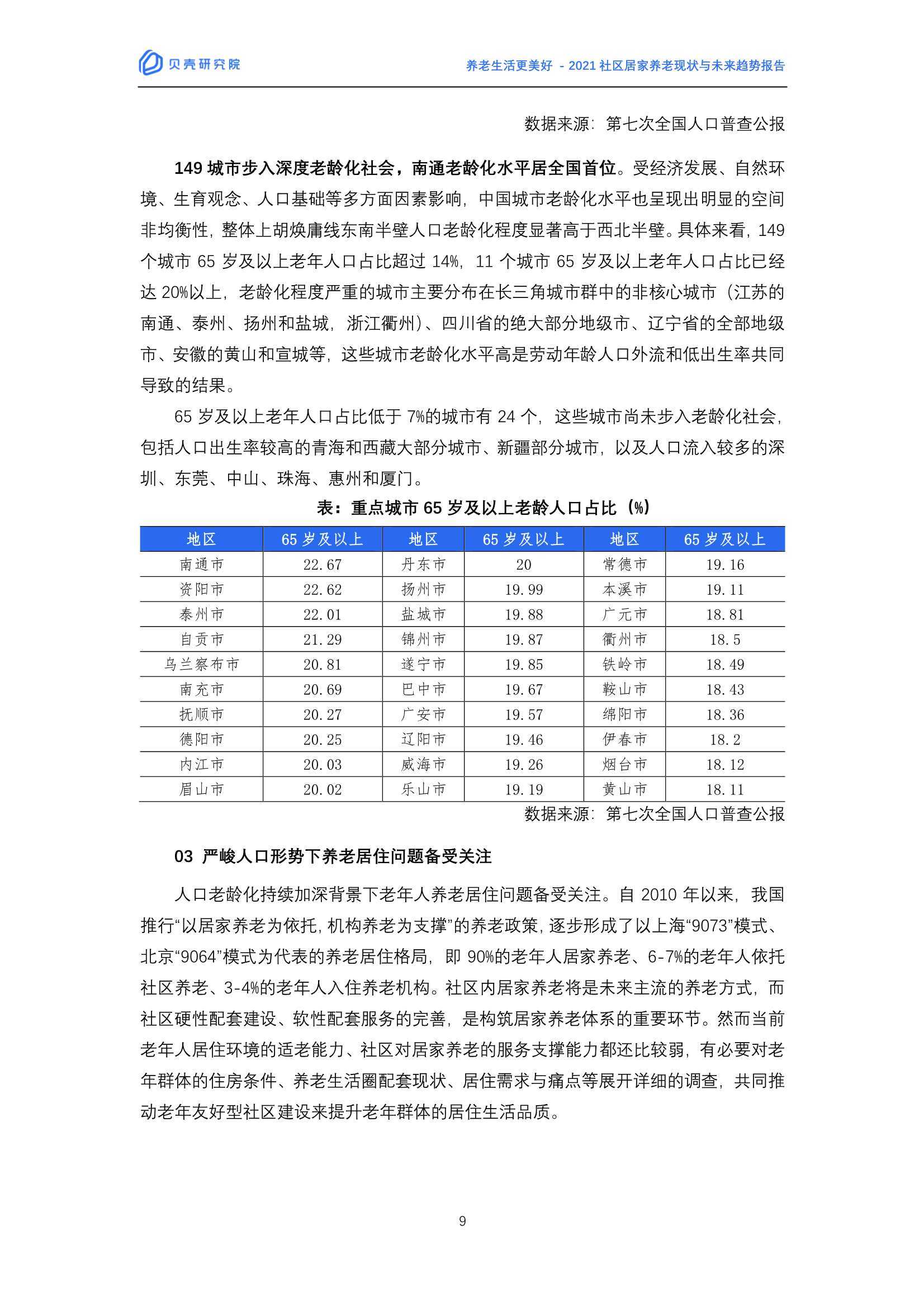 2021社区居家养老现状与未来趋势：养老生活更美好（贝壳研究院）