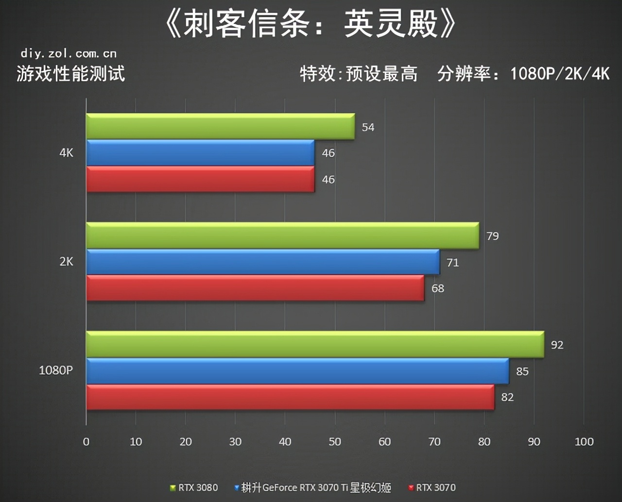耕升RTX 3070 Ti星极幻姬评测 极限芭比粉