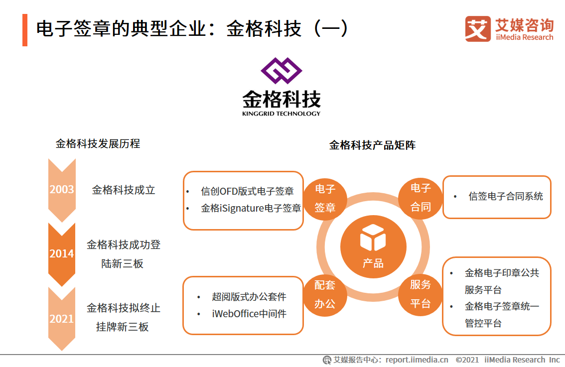 企业数字化发展报告：95.9%企业用户已完成或正在进行数字化改造