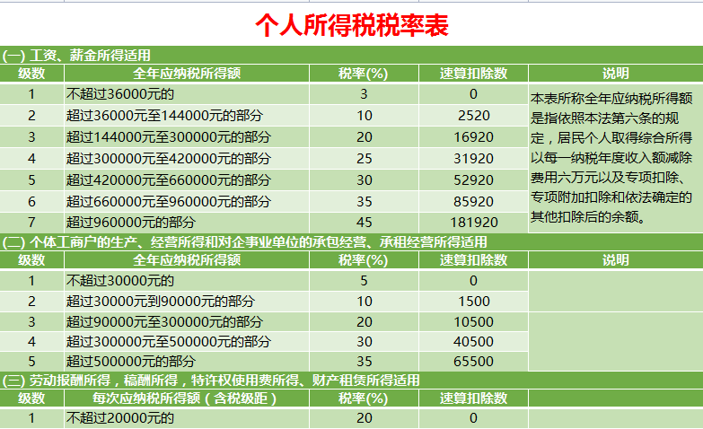 21年最新18税种应纳税额全自动计算系统！内嵌公式，精准快速