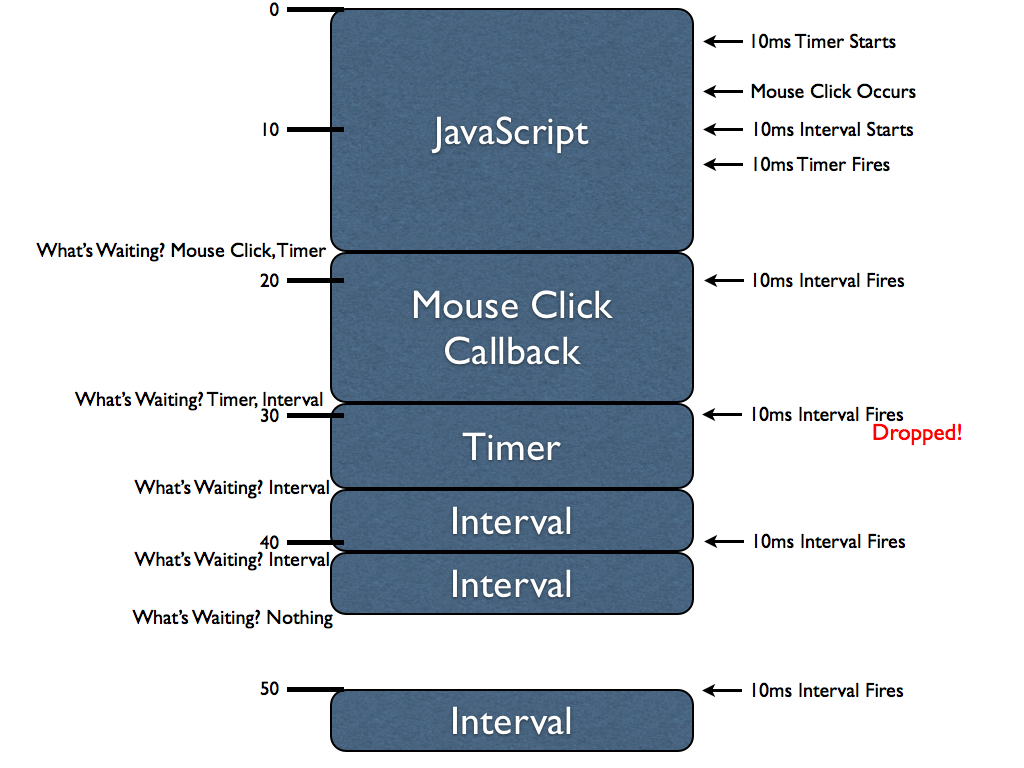 JS 定时器的4种写法及介绍