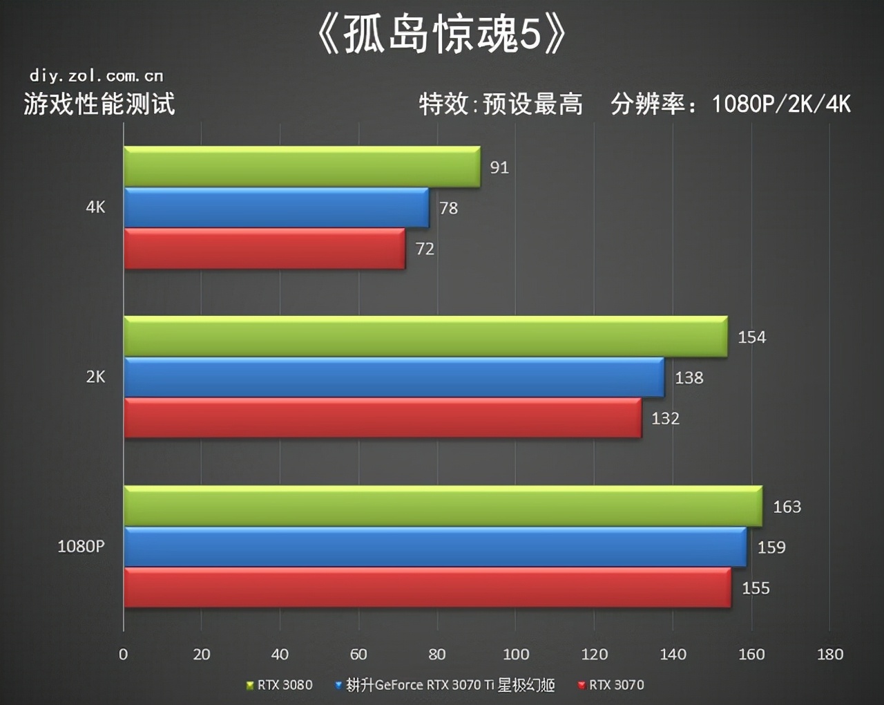 耕升RTX 3070 Ti星极幻姬评测 极限芭比粉