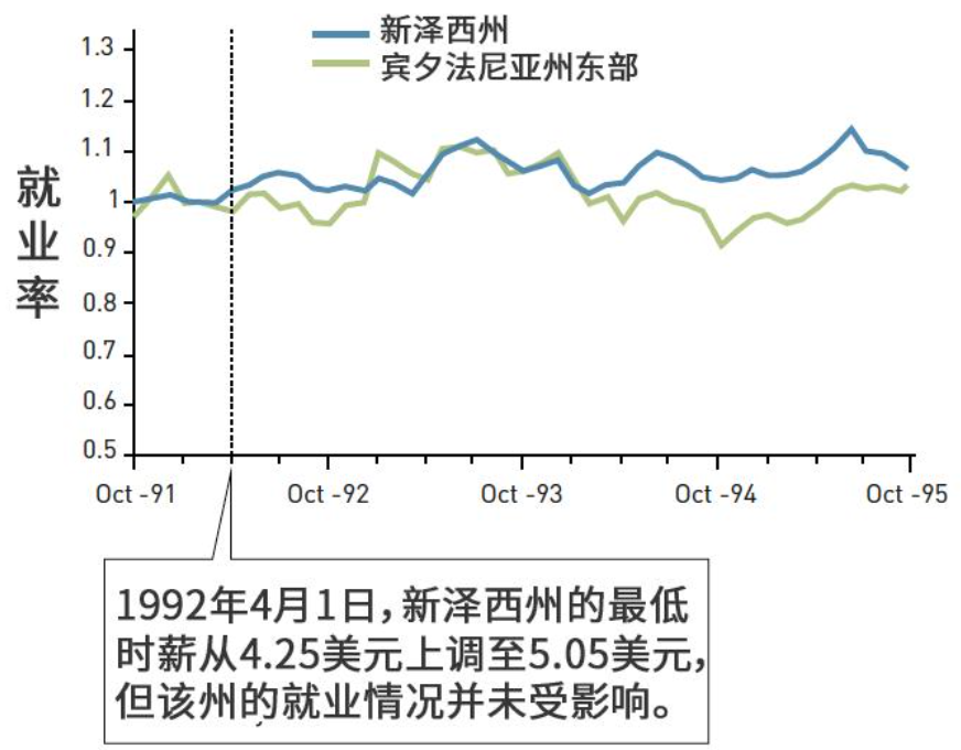 多读书真的能多赚钱？3位经济学大佬的答案，拿了诺贝奖