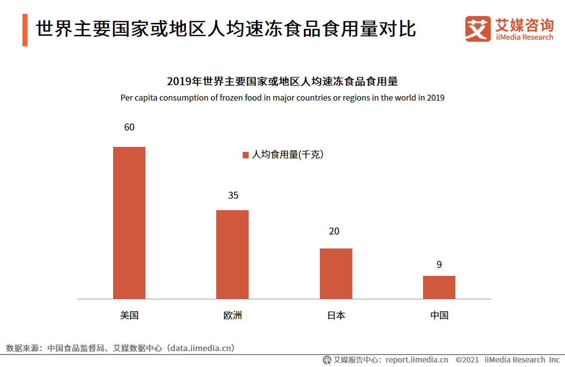 速冻食品报告：行业不断扩容，2024年市场规模将达1986亿元