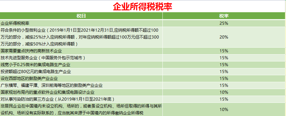 21年最新18税种应纳税额全自动计算系统！内嵌公式，精准快速