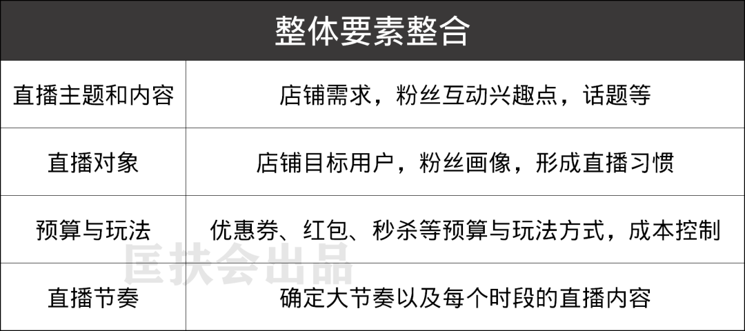 新手怎么做直播？从0到1全攻略，收藏