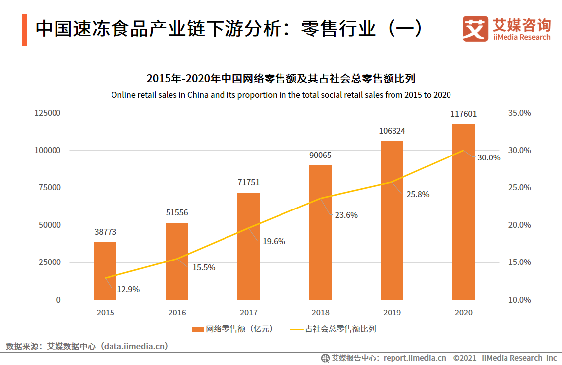 速冻食品报告：行业不断扩容，2024年市场规模将达1986亿元
