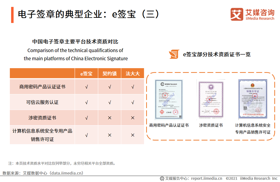 企业数字化发展报告：95.9%企业用户已完成或正在进行数字化改造