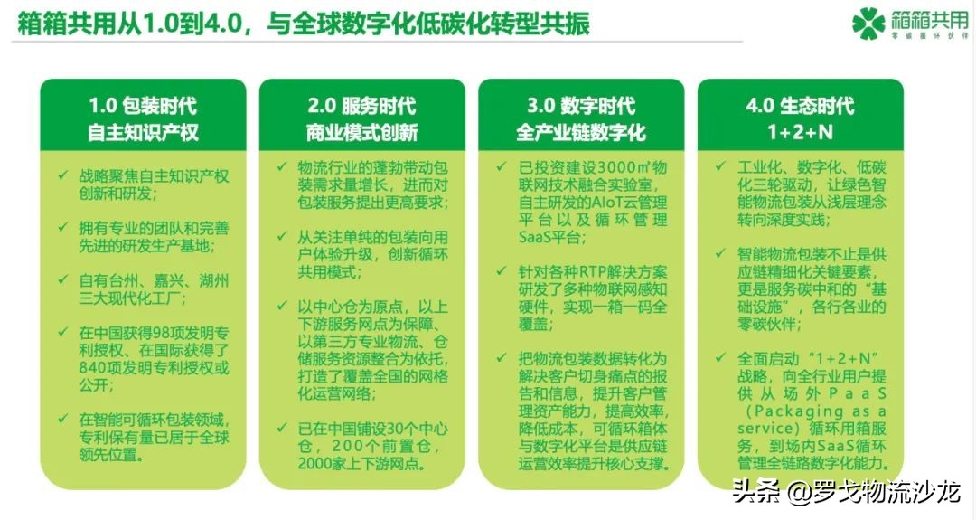 细节物流有多难？包装企业如何翻过“技术+资金+人才”三座大山