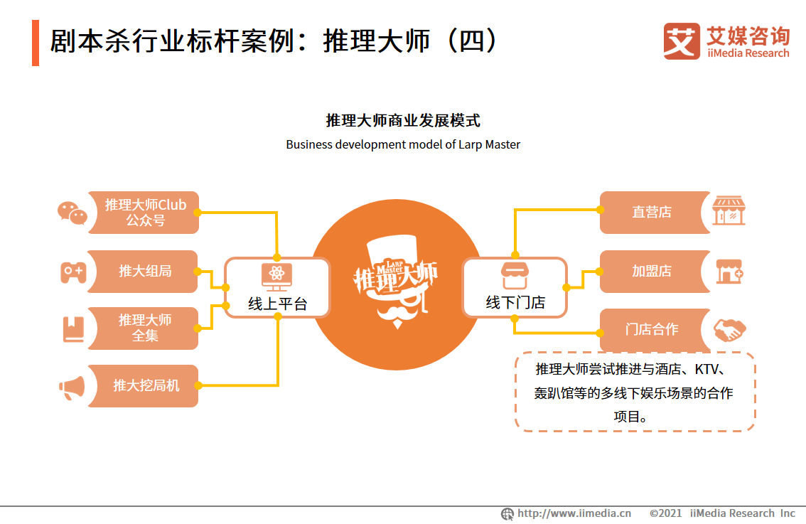 剧本杀行业报告：线上与线下热度相当，资本介入引领行业头部形成