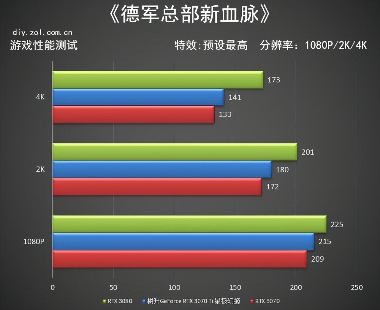 耕升RTX 3070 Ti星极幻姬评测 极限芭比粉