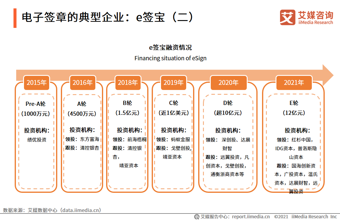企业数字化发展报告：95.9%企业用户已完成或正在进行数字化改造