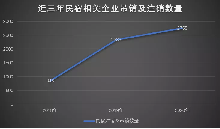 民宿卡“套路”：一年免费住？押金上万、还没入住平台就跑路