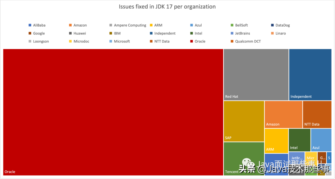 Oracle JDK 终于免费了！网友：are you sure？