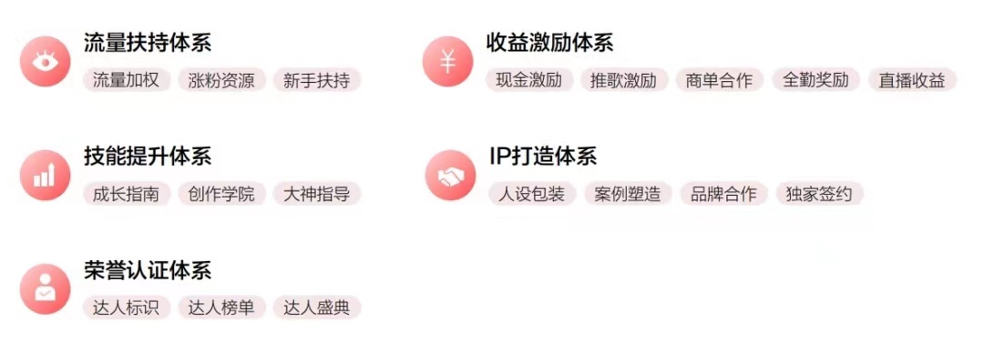 零投资小兼职，音乐脑袋大胆冲