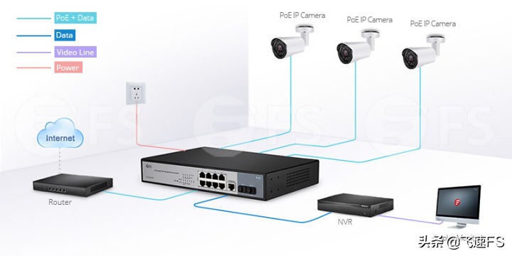 如何利用PoE交换机部署IP监控摄像机？