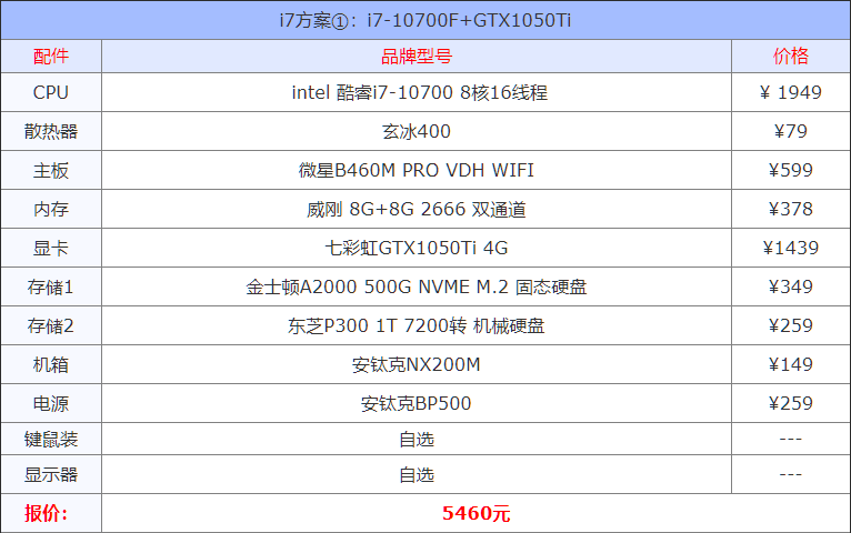 2021年8月组装机配置方案 含入门到高端各类电脑配置单