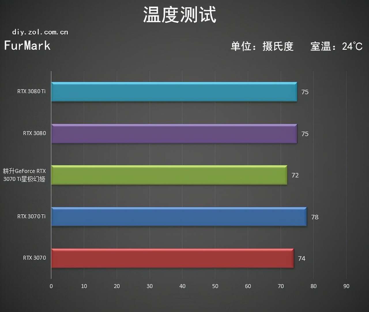 耕升RTX 3070 Ti星极幻姬评测 极限芭比粉