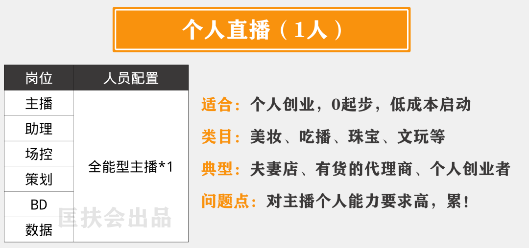 新手怎么做直播？从0到1全攻略，收藏