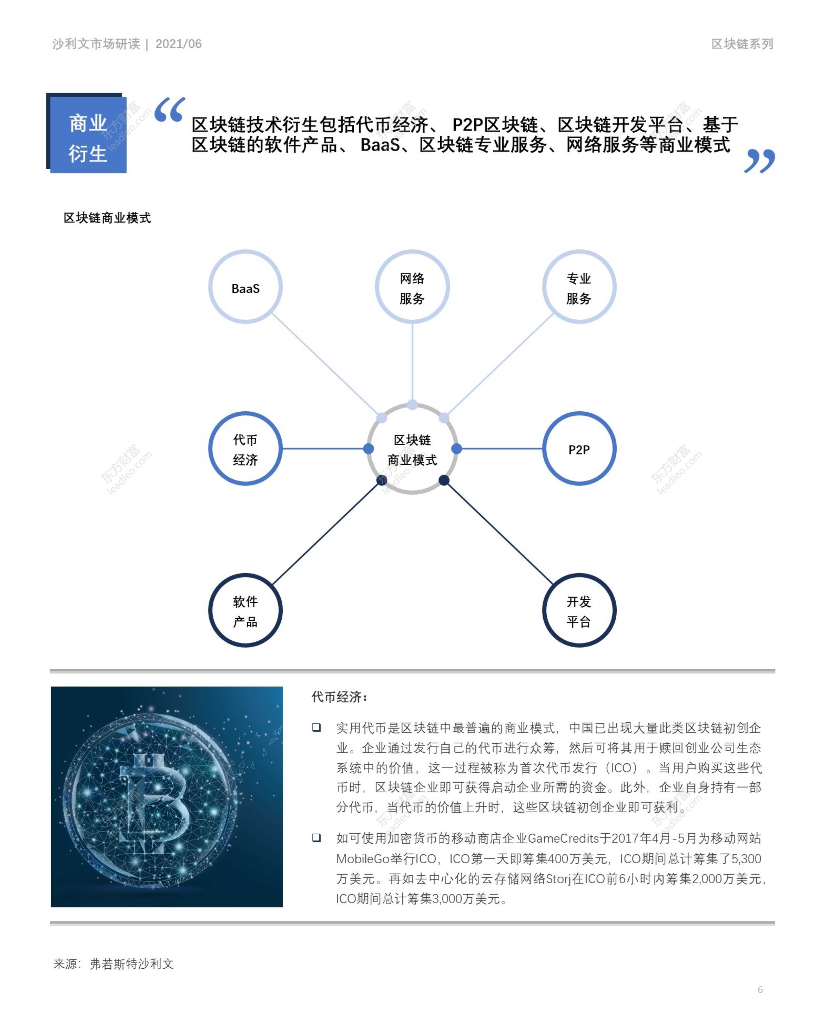 2021年中国区块链应用市场报告