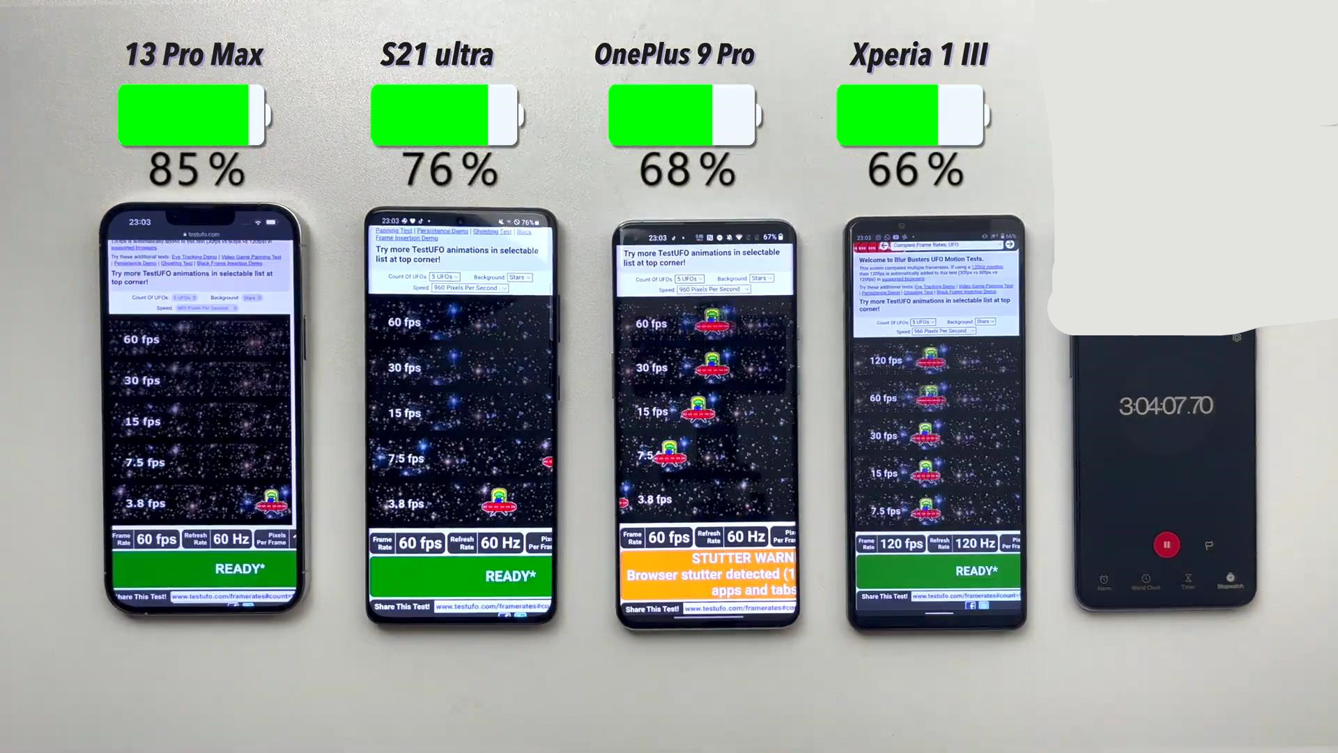 中日韩美四旗舰手机PK：iPhone13ProMax快充垫底，但续航让人意外