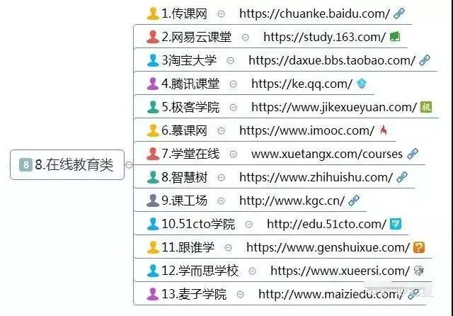 如果实在不想打工了，请收藏这10大类网赚方法、干货