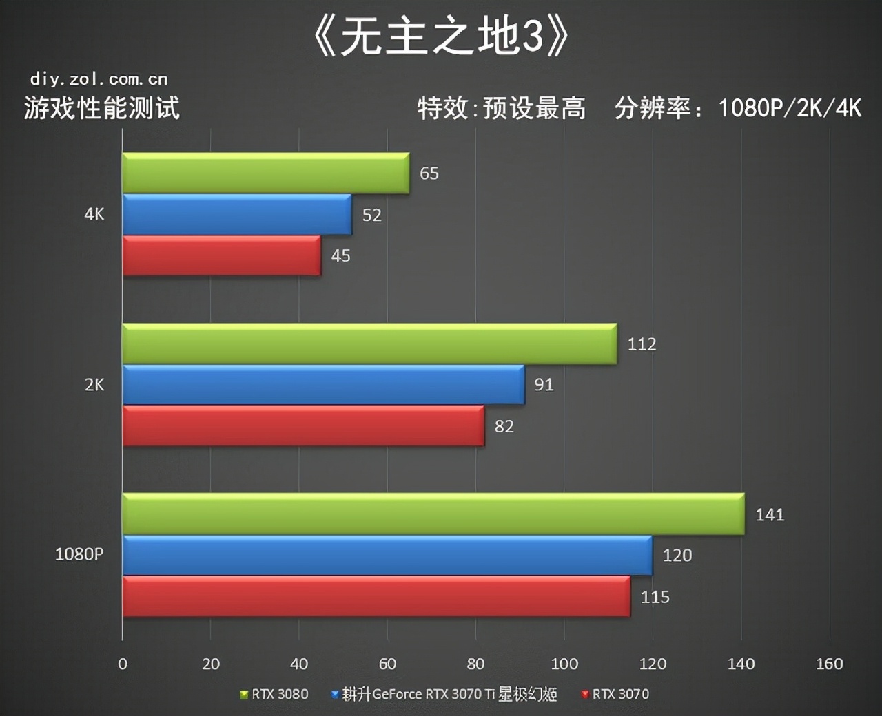 耕升RTX 3070 Ti星极幻姬评测 极限芭比粉