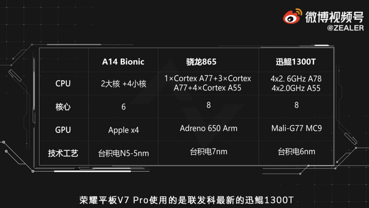 三大平板对比横评，荣耀平板V7 Pro能否超越华为苹果成为安卓标杆