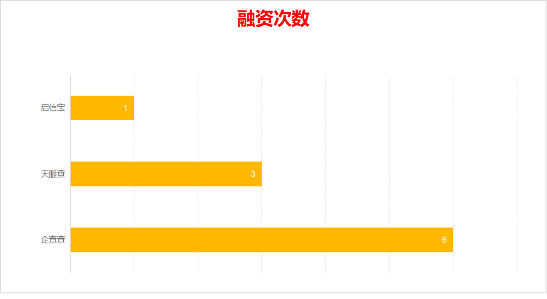 掉队的启信宝，欲靠IPO“续命”？