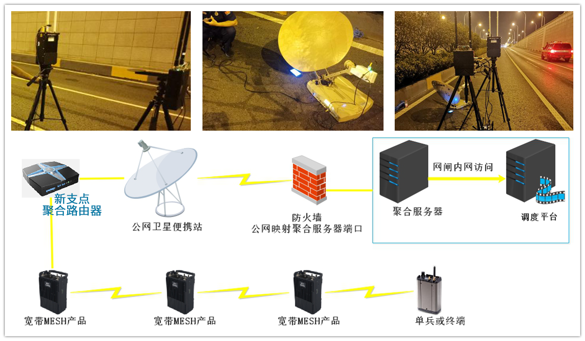 隧道信号弱高清视频如何传输？看看新支点聚合路由器的实测吧